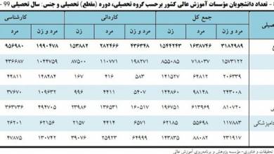 اقتصادی