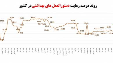 علمی و پزشکی