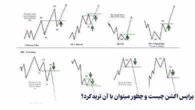 اقتصادی