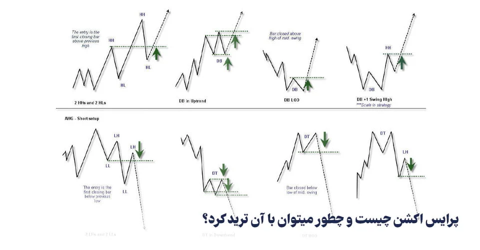 اقتصادی