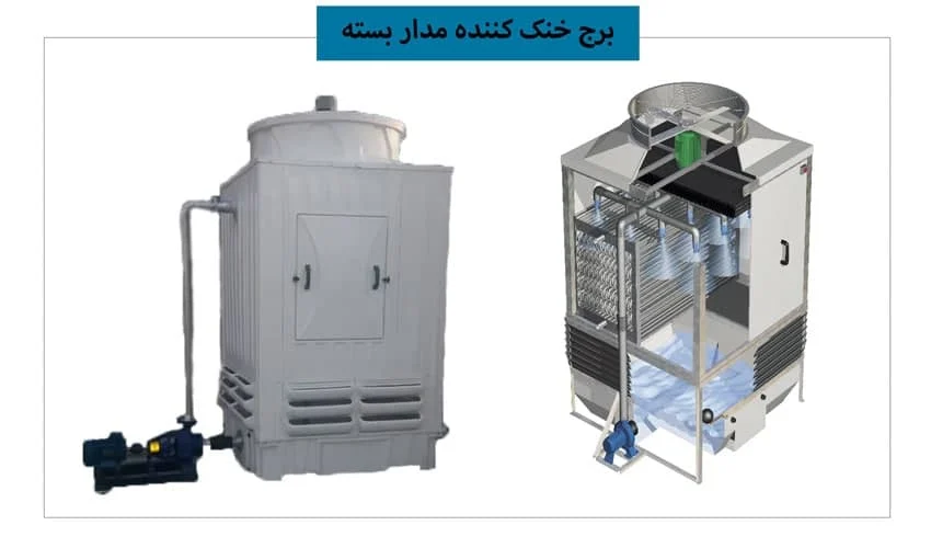 اقتصادی