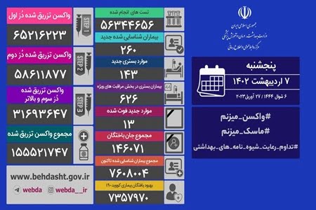 آمار کرونا | کرونا در ایران