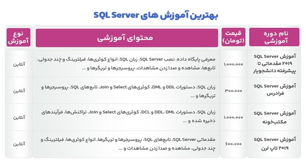 آموزش sql server | آموزش sql server 2019 رایگان | آموزش sql server management studio