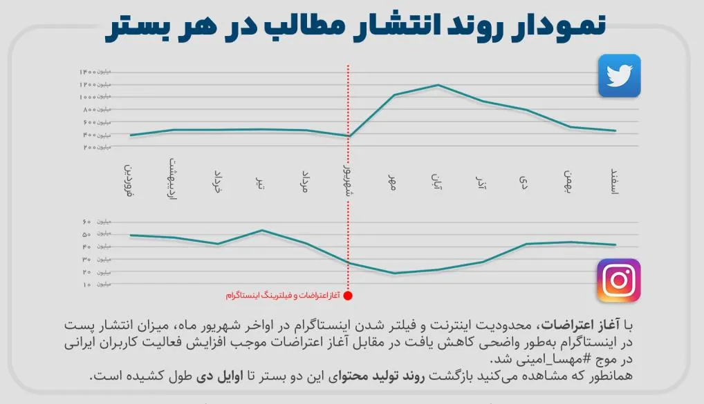 کاربران ایرانی