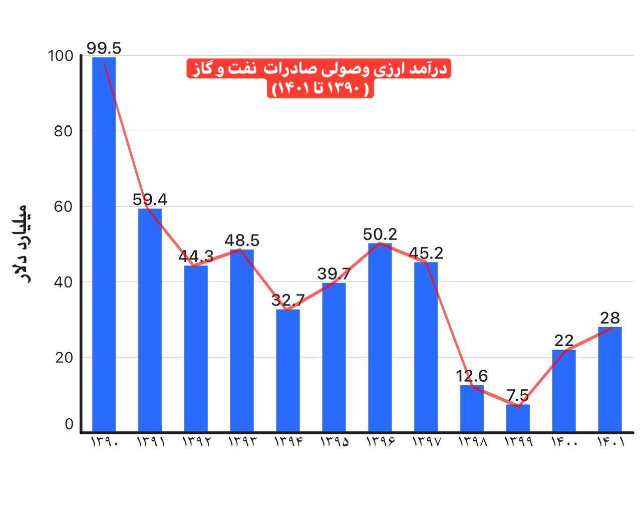 همتی