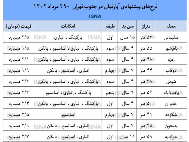 رهن آپارتمان