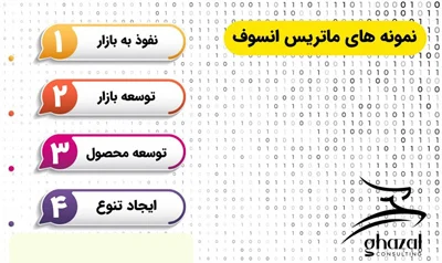 فناوری