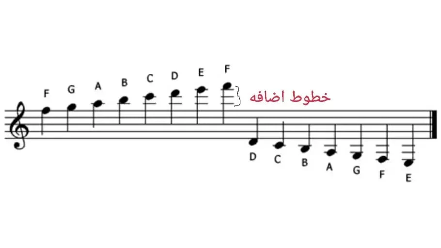 عمومی