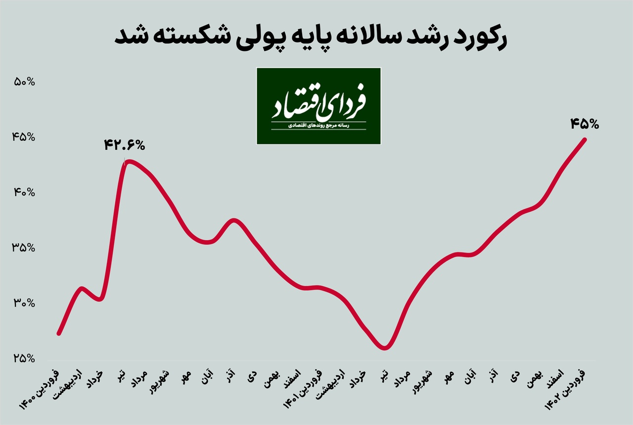 دولت رئیسی