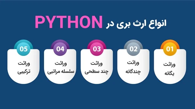 انواع ارث بری در پایتون
