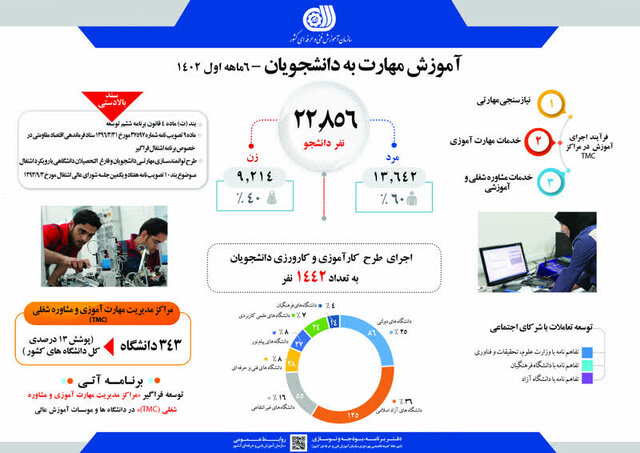 دانشجویان