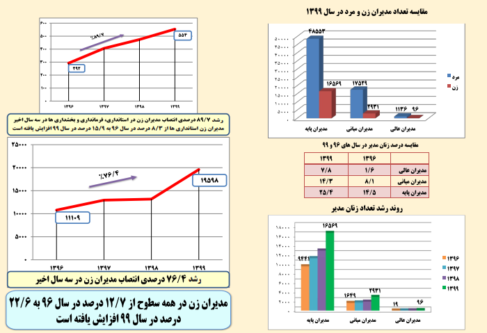 زنان ایران، پیشتاز پیشرفت