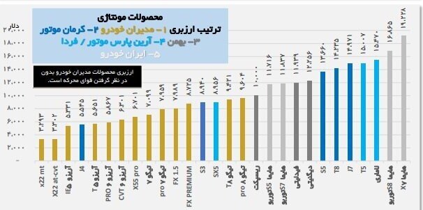 واردات