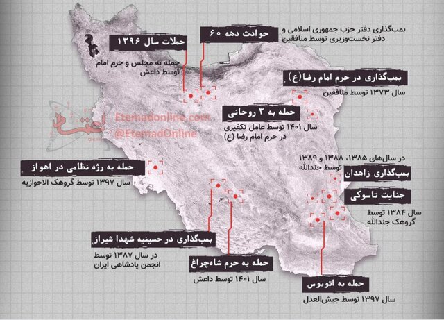 انتقام ایران