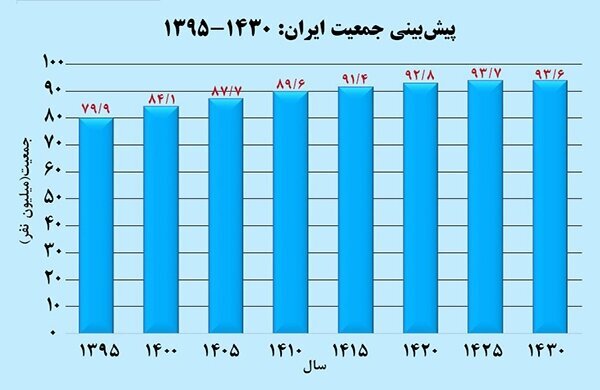 جوانی جمعیت