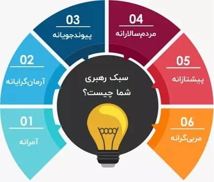 عمومی