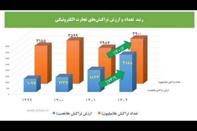 تجارت الکترونیک