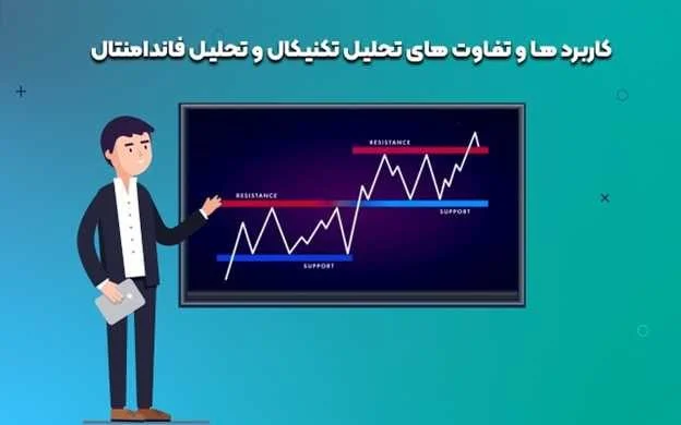 اقتصادی