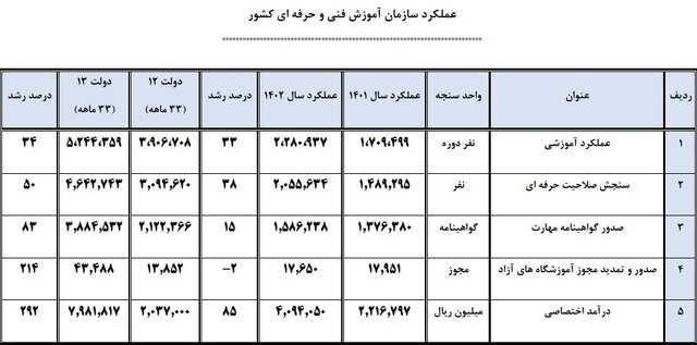 آموزشگاه | دولت سیزدهم