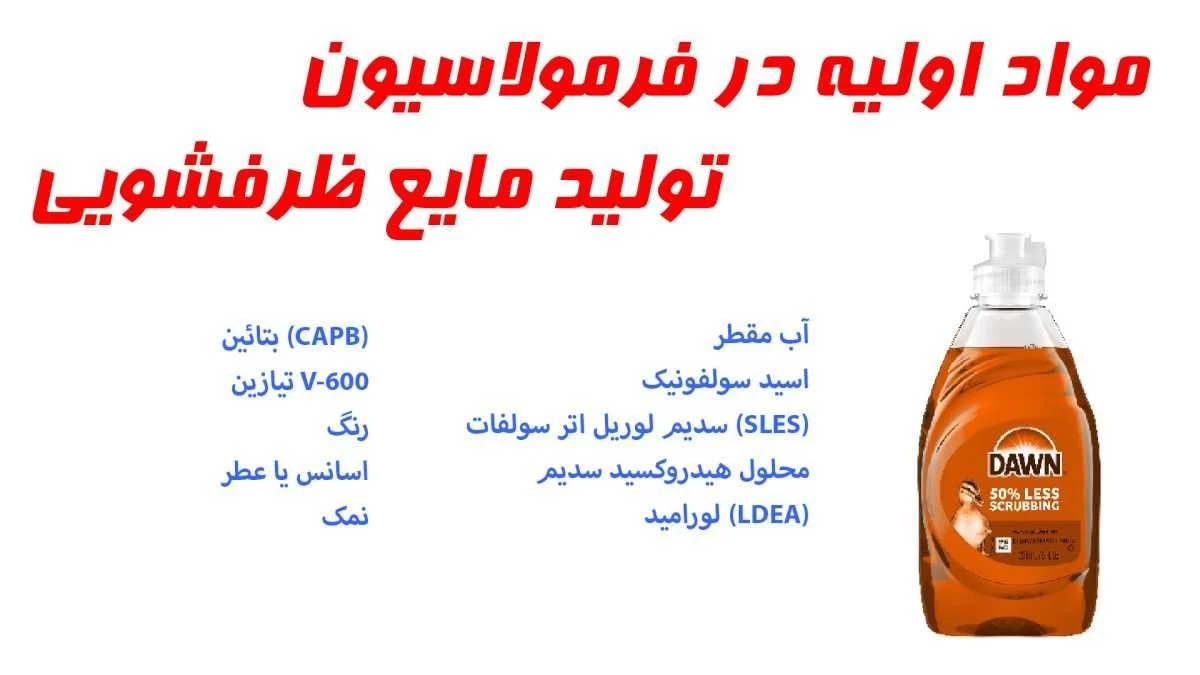 اقتصادی