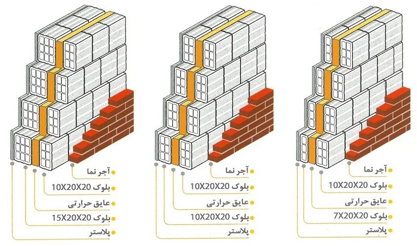 ساختمان ساختمان