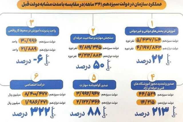 اقتصادی