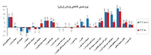 فصل بهار