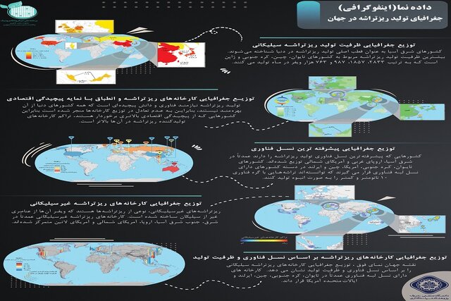 ریزتراشه | ژئوپلیتیک