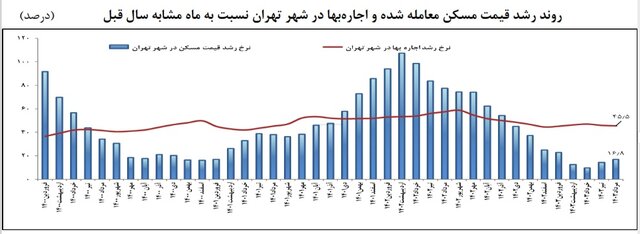 بازار مس | بازار مسکن