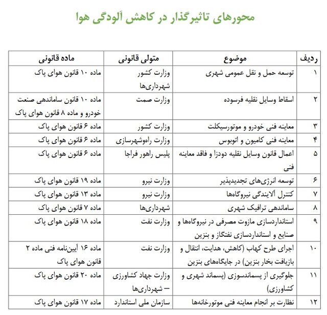 ر | محیط زیست