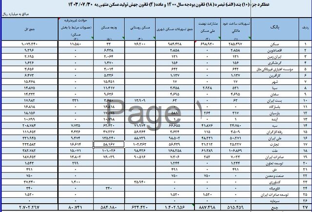 جهش تولید