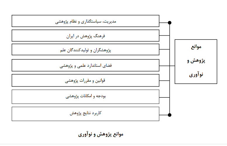 ارزیابی عوامل مؤثر بر پژوهش در گروه فنی‌مهندسی