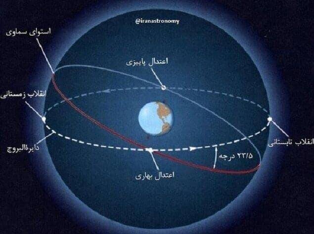 کره شمالی