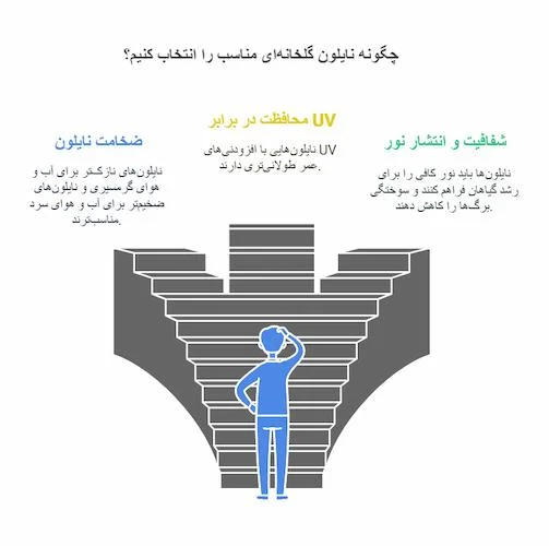 کشاورزی کشاورزی
