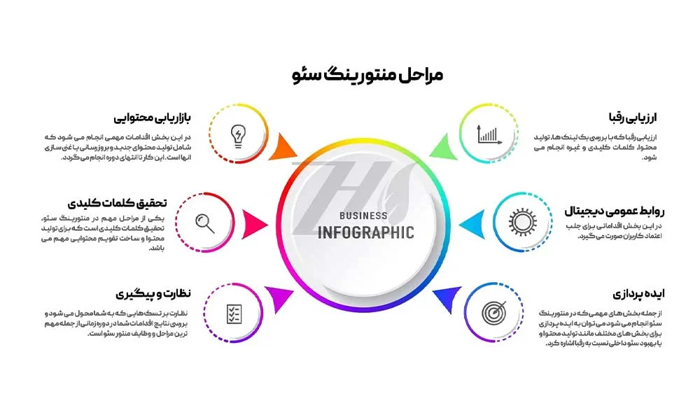 اینستاگرام
