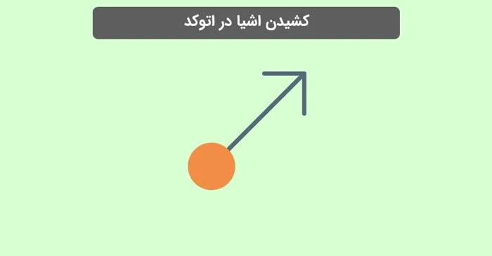 اقتصادی