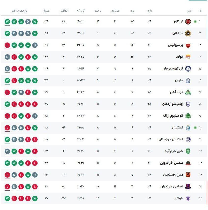 تبریز