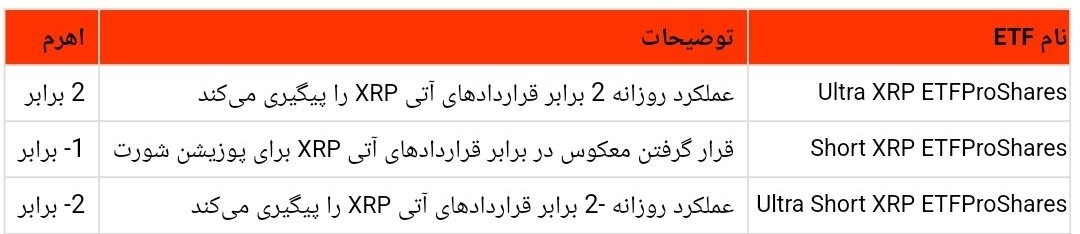 فارکس