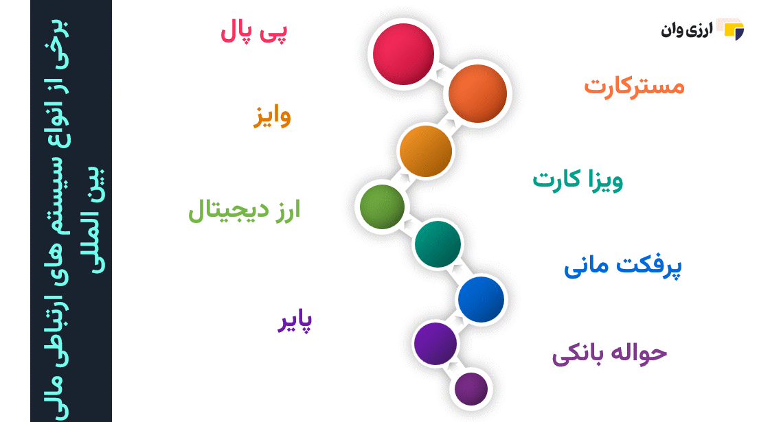 اقتصادی