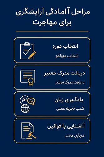 اقامت | مهاجرت