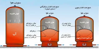 تکنولوژی