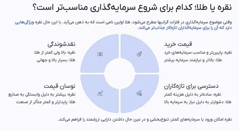 طلا