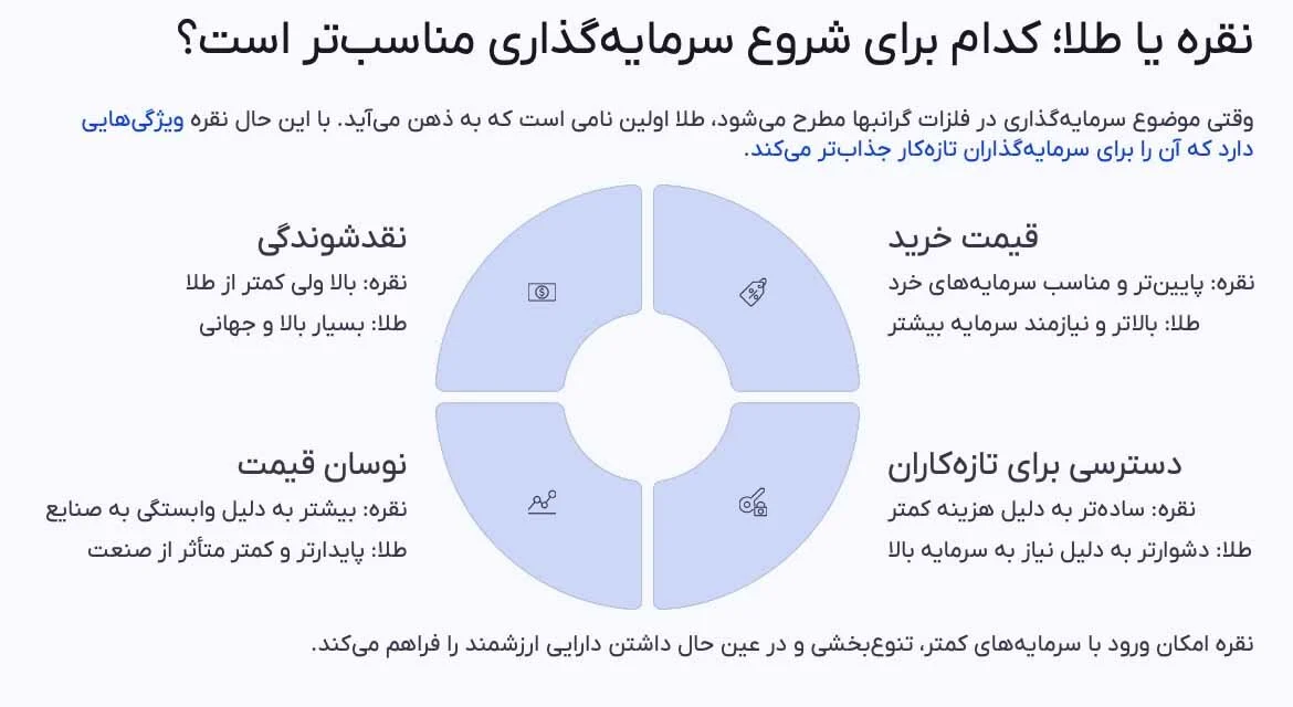 الکترونیکی | پلتفرم | زیورآلات