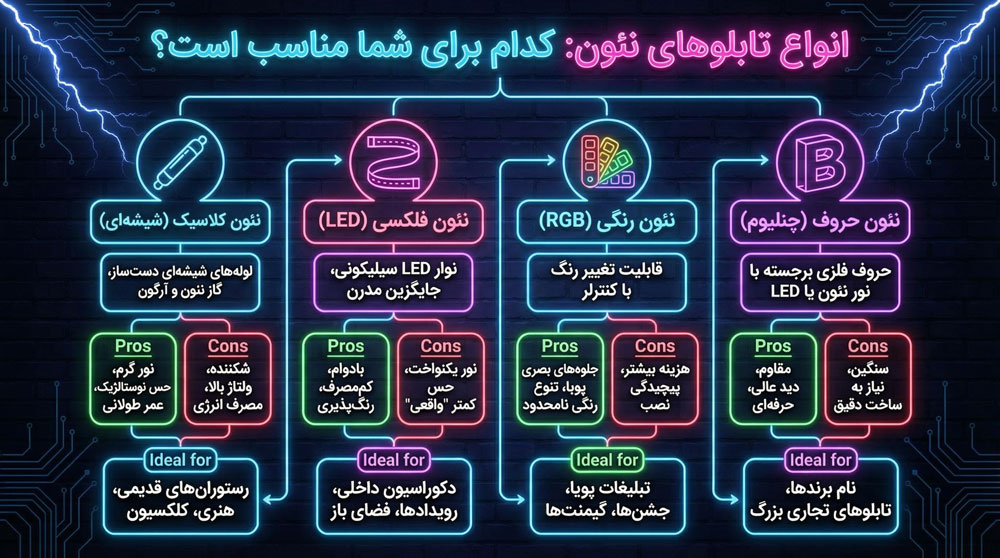 تعمیر | طراحی