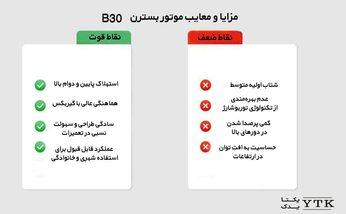 خودرو | روغن | روغن موتور