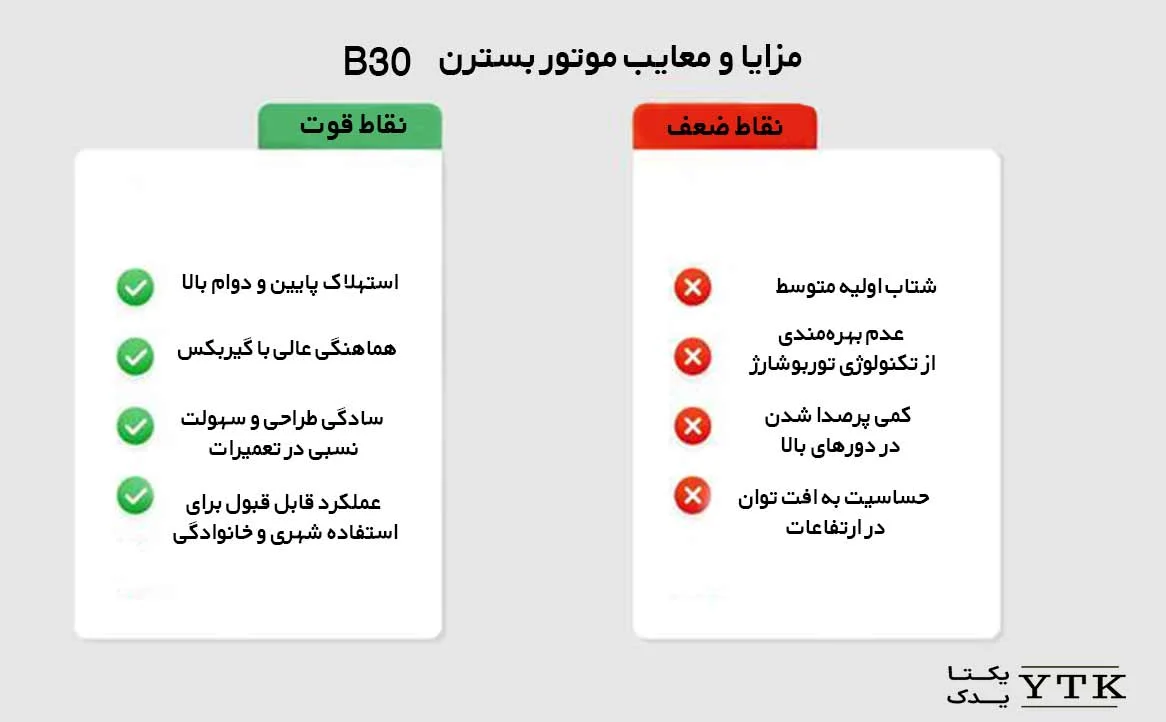 خودرو | روغن | روغن موتور خودرو | روغن | روغن موتور