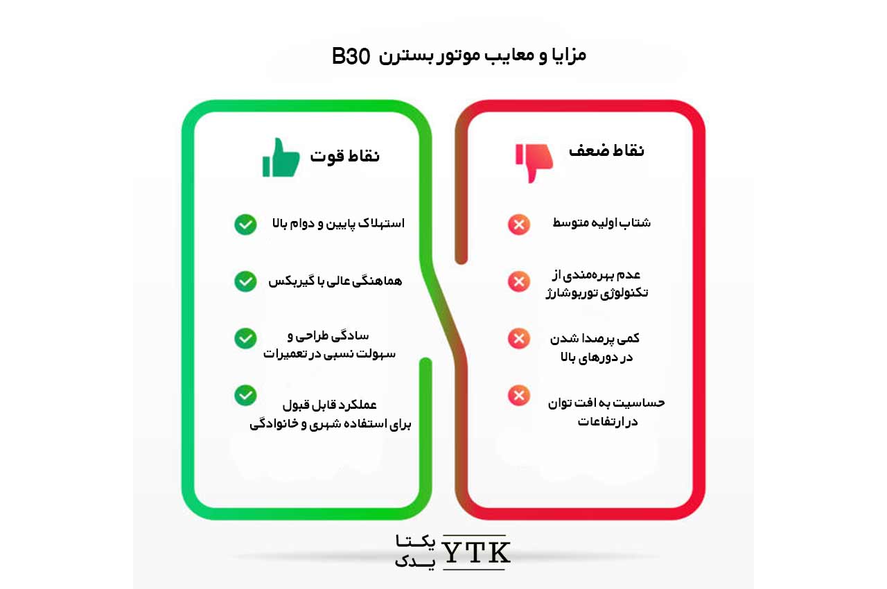 خودرو | روغن | روغن موتور