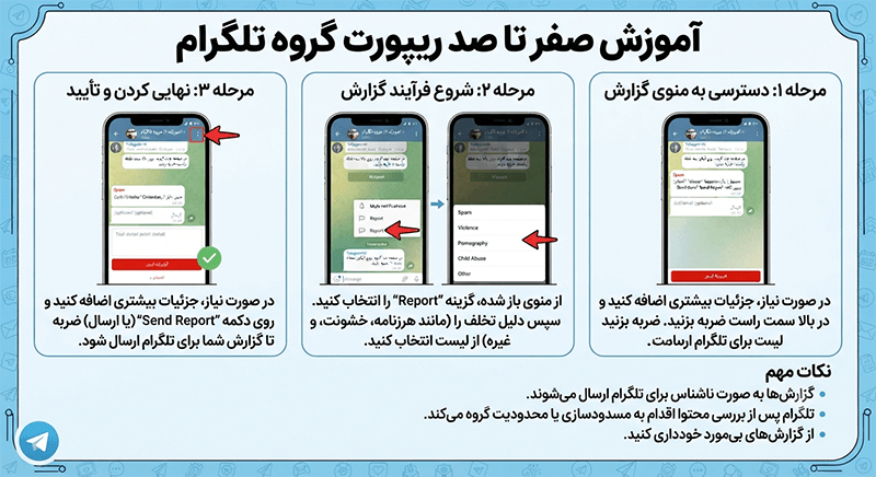 تلگرام | فضای مجازی