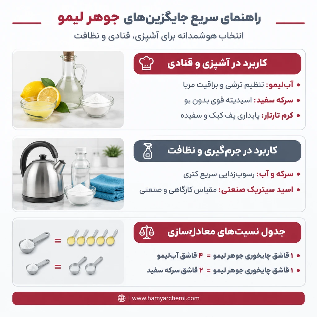 آشپزی | جوش شیرین | شیرینی آشپزی | جوش شیرین | شیرینی